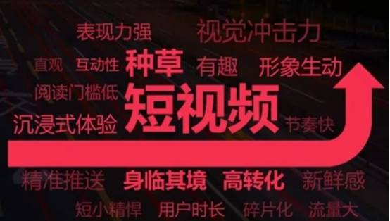 什么是短视频营销