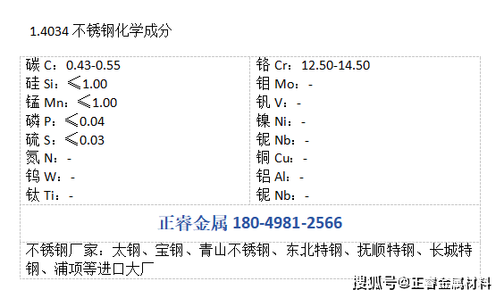 1.4034不锈钢是什么材质讲解（成分性能）