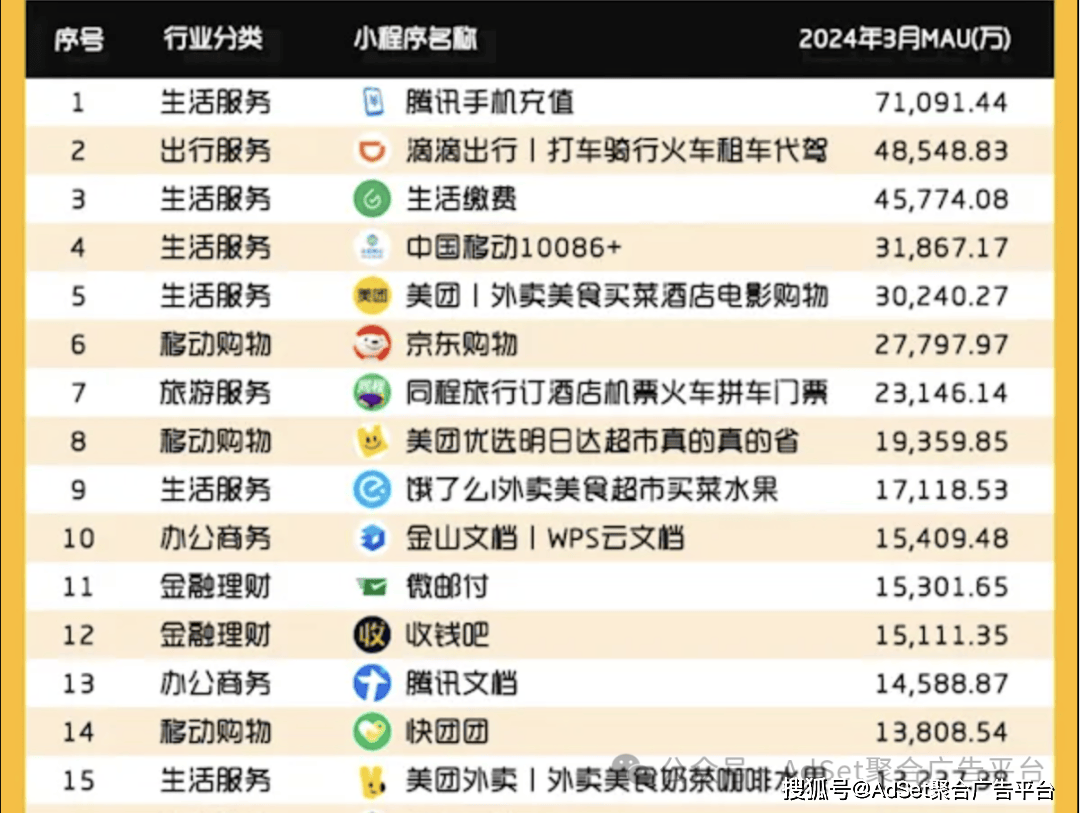 微信小程序开发用uni-app开发框架还是微信原生开发？