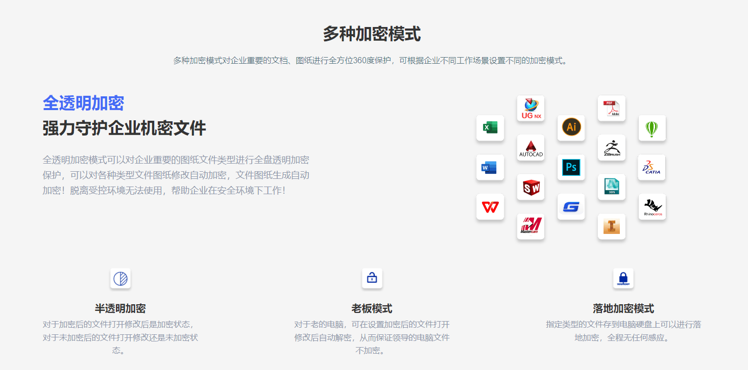 透明加密技术到底是什么丨5款企业常用透明加密软件排行榜