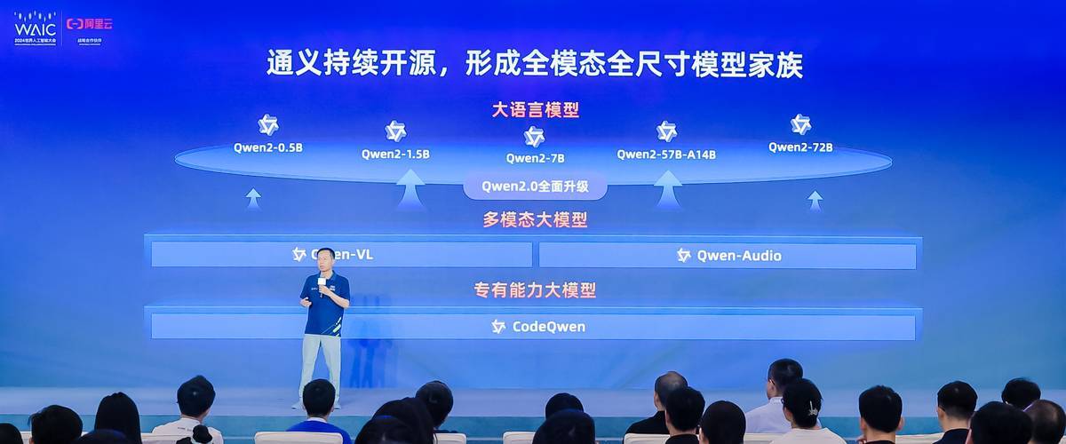 阿里云CTO周靖人：通义大模型发布两年，阿里云将坚持拥抱开源开放