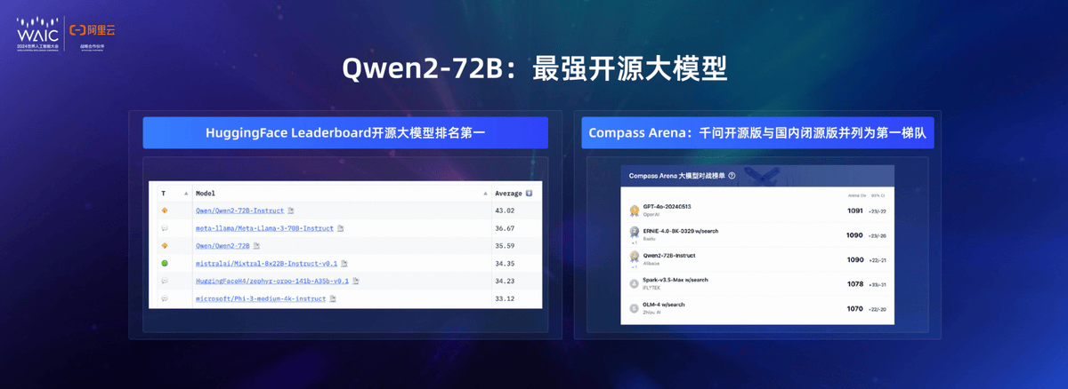 阿里云CTO周靖人：通义大模型发布两年，阿里云将坚持拥抱开源开放