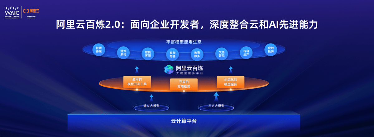 阿里云CTO周靖人：通义大模型发布两年，阿里云将坚持拥抱开源开放