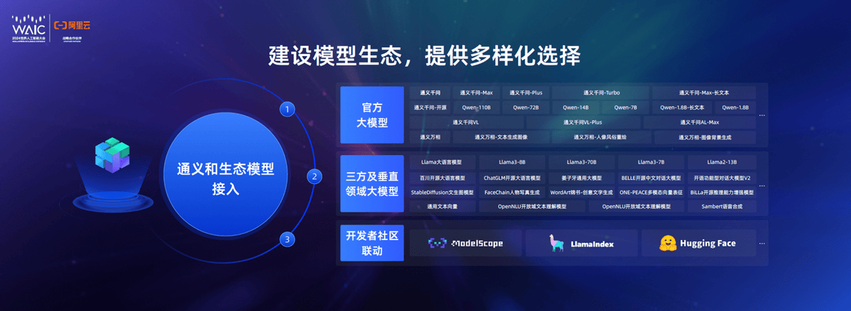 阿里云CTO周靖人：通义大模型发布两年，阿里云将坚持拥抱开源开放