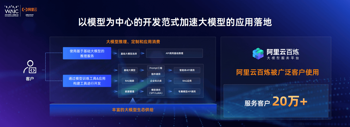 阿里云CTO周靖人：通义大模型发布两年，阿里云将坚持拥抱开源开放
