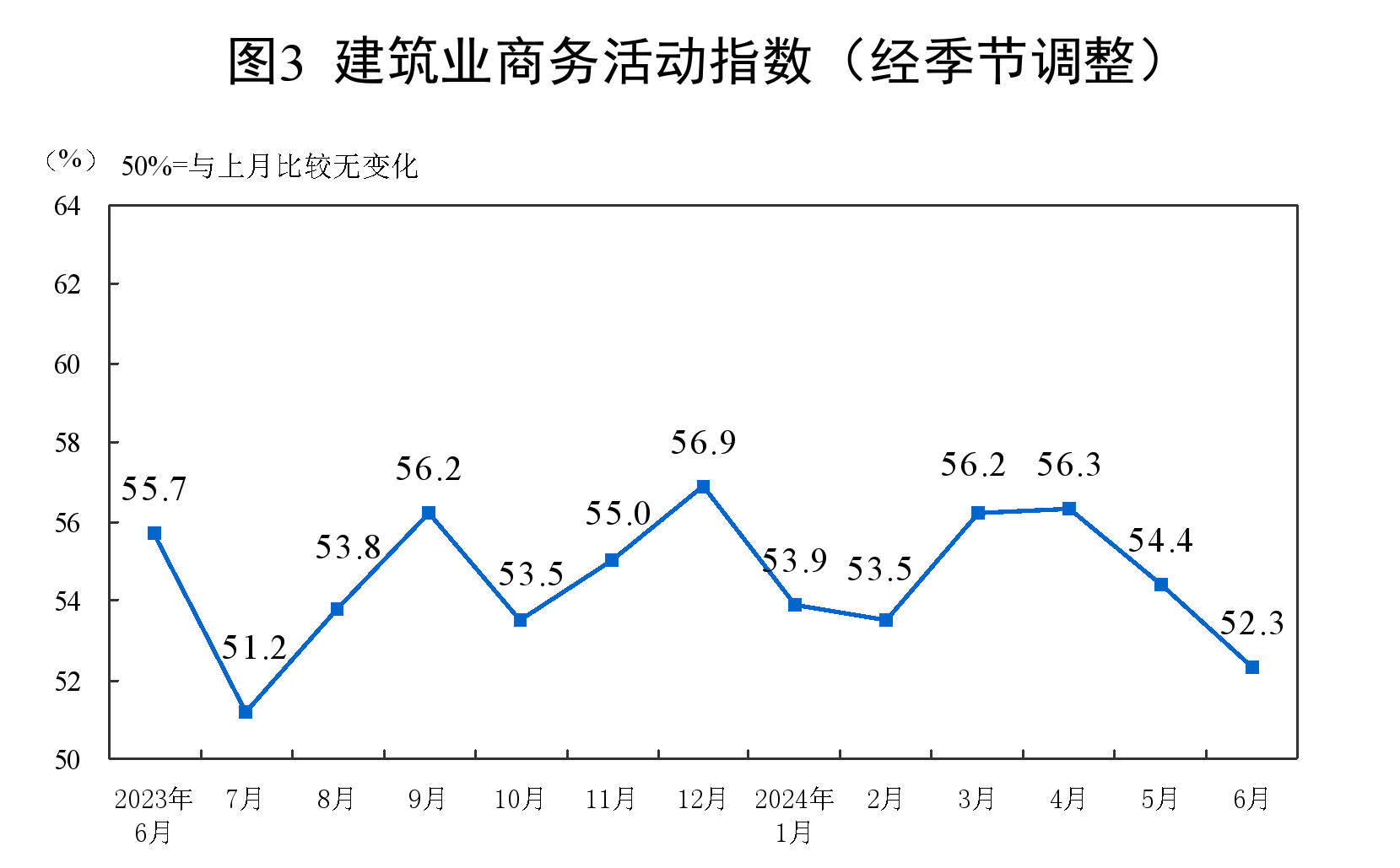 6月份制造业采购经理指数为49.5% 制造业景气度基本稳定