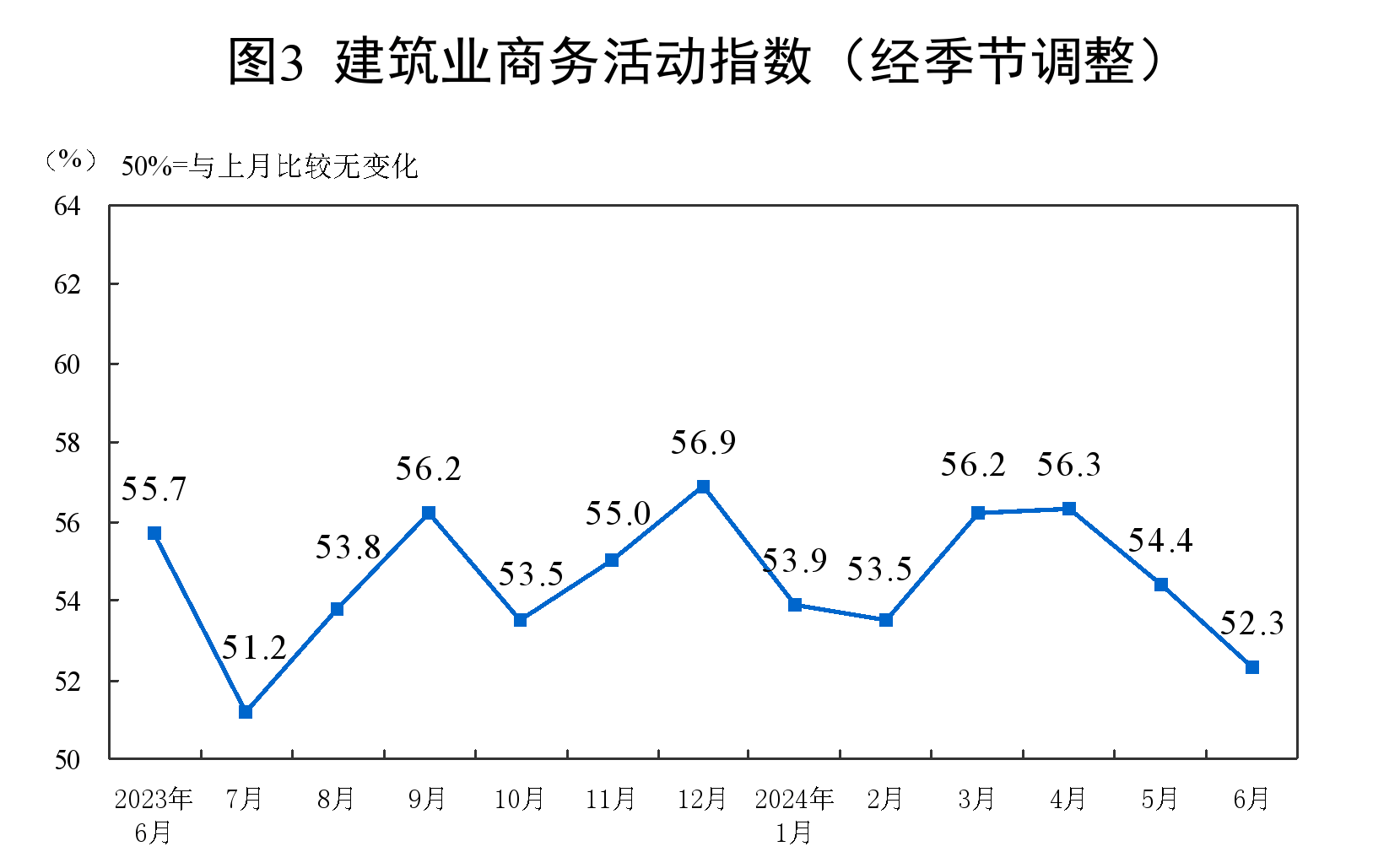 国家统计局：6月份制造业PMI为49.5% 制造业景气度基本稳定