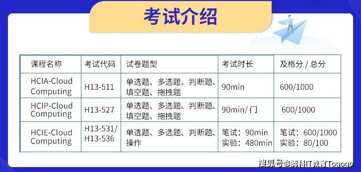 华为HCIE云计算认证和其他云计算认证的比较