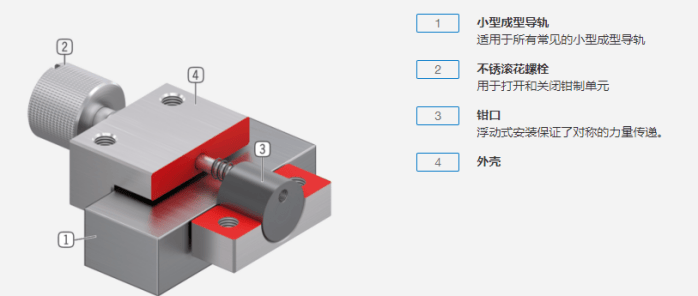 ZIMMER导轨钳制器 滚珠丝杠型号查询尺寸表