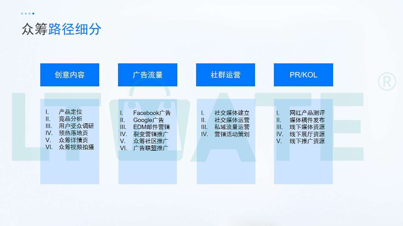 我的产品适合做众筹吗？海外众筹平台该怎么选？