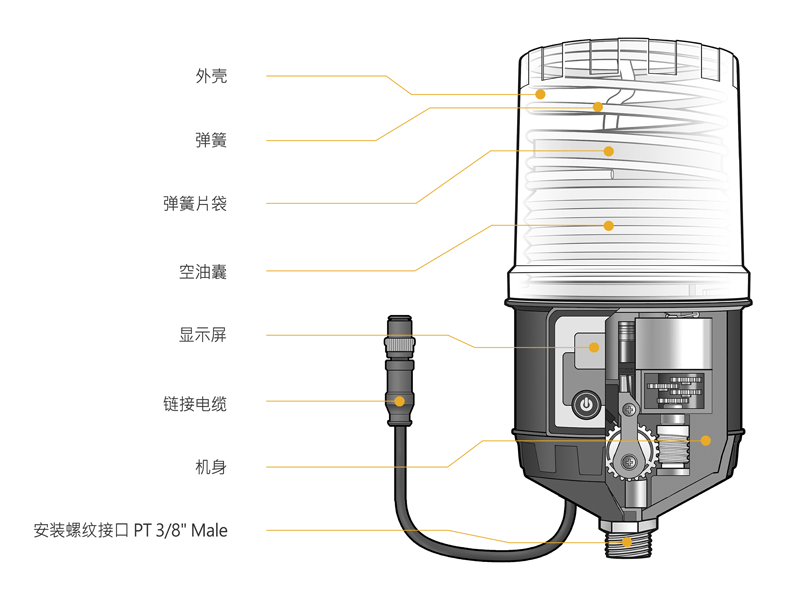 pulsarlube PLC注脂器 滚珠丝杠型号查询尺寸表