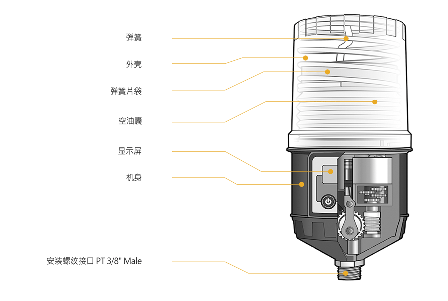 Pulsarlube BT自动注脂器 滚珠丝杠型号查询尺寸表