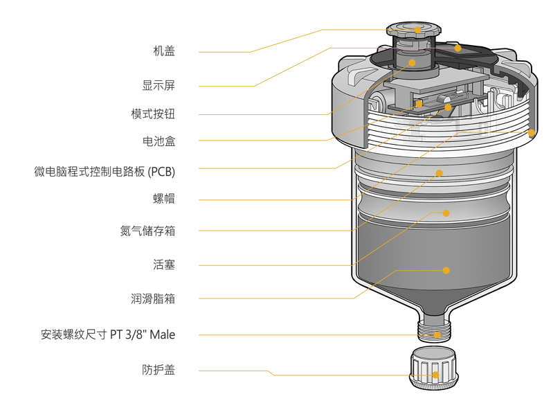 Pulsarlube V注脂器 滚珠丝杠型号查询尺寸表