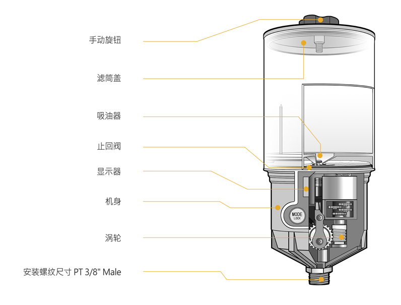 Pulsarlube OL500注油器 滚珠丝杠型号查询尺寸表