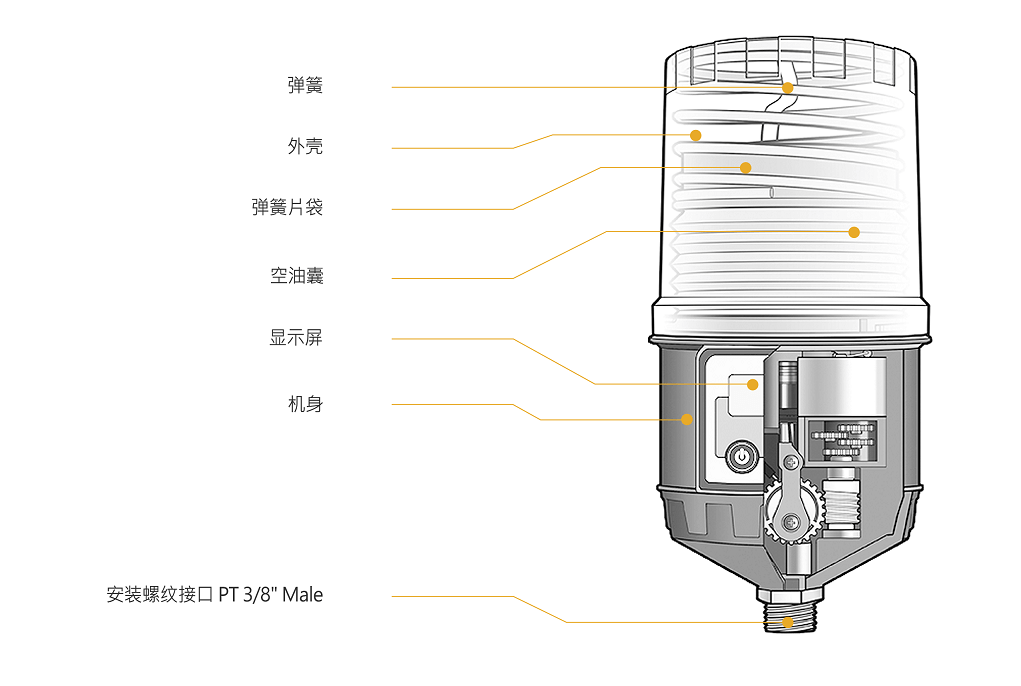 Pulsarlube EXP/EXPL自动注脂器 滚珠丝杠型号查询尺寸表