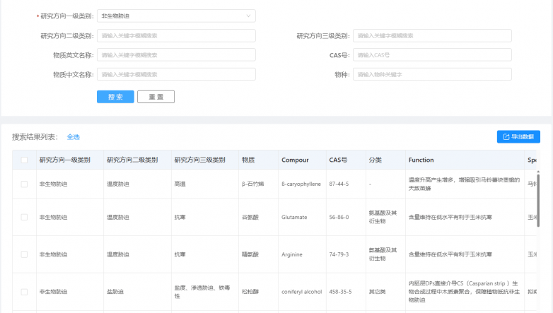 科研加速器 | 四载磨砺，功能词典2.0云端登场，科研查询从此易如反掌！