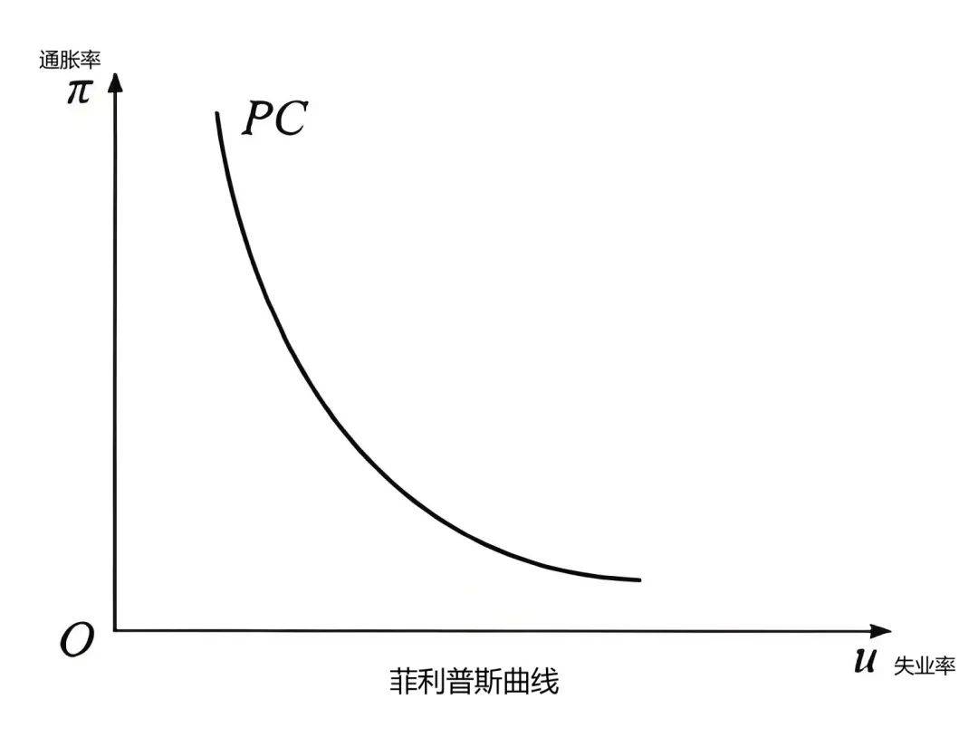 一文读懂美联储降息