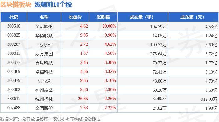 区块链板块9月11日跌0.26%，初灵信息领跌，主力资金净流出2.72亿元