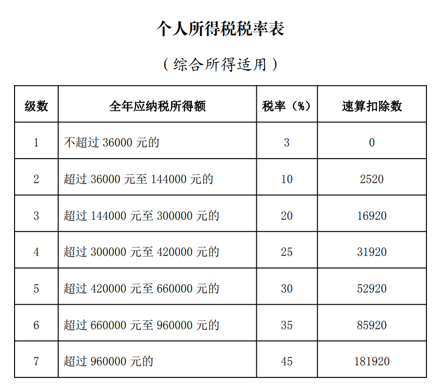 劳务报酬与工资薪金纳税有什么区别？举例说明→