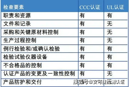 UL认证是什么，UL列名详细说明