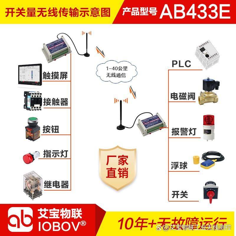 艾宝物联 AB433 点对点无线开关量信号传输器 开关量收发模块