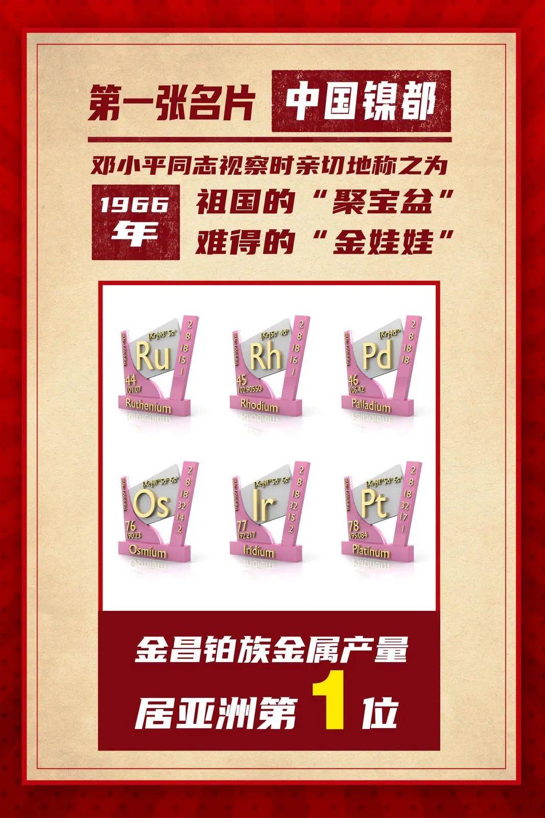 海报丨第一张名片──“中国镍都”