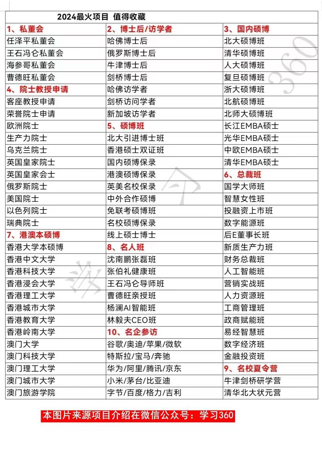 剑桥大学博士后申请攻略：从入门到精通
