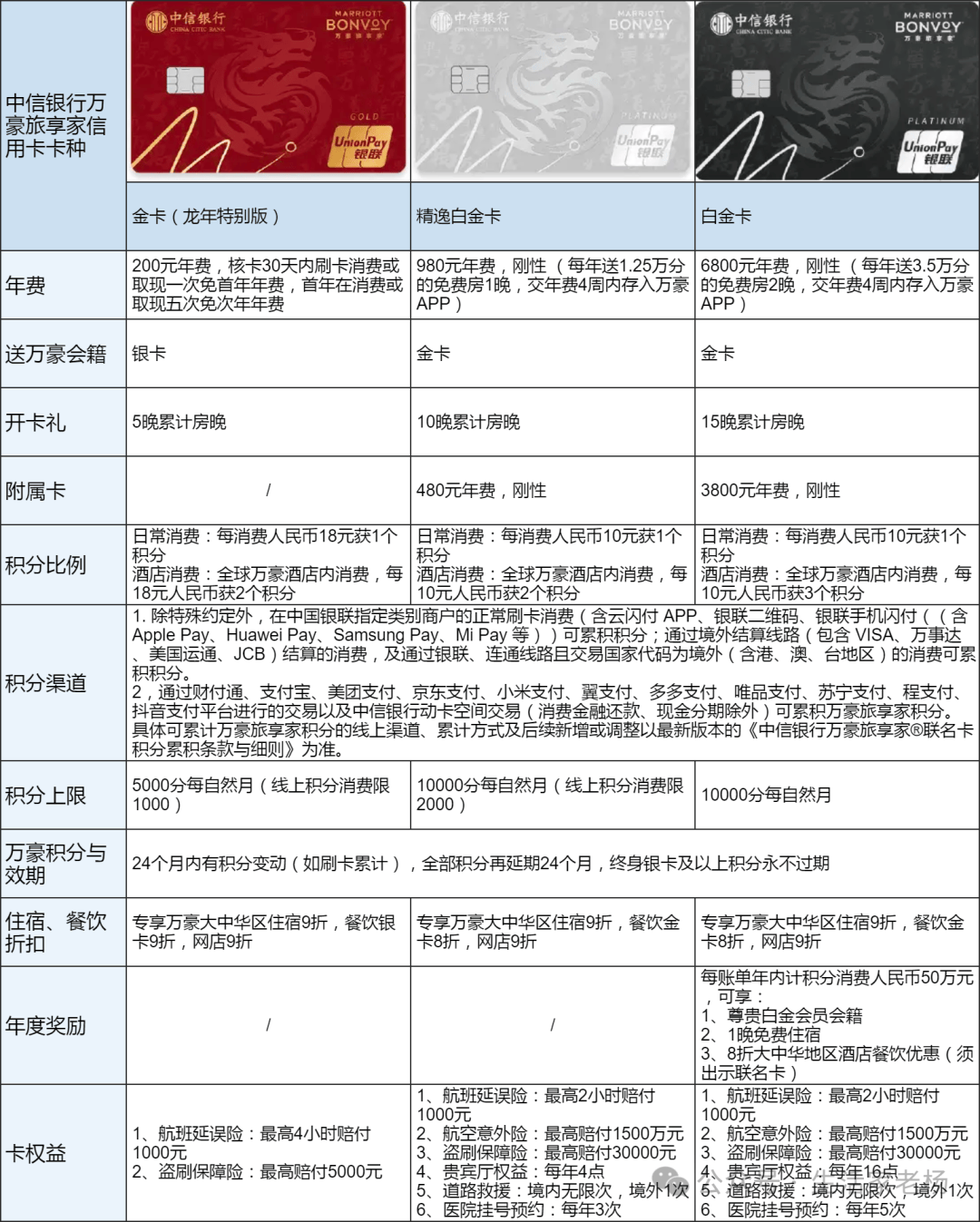 从入门到精通，一篇玩转万豪酒店集团