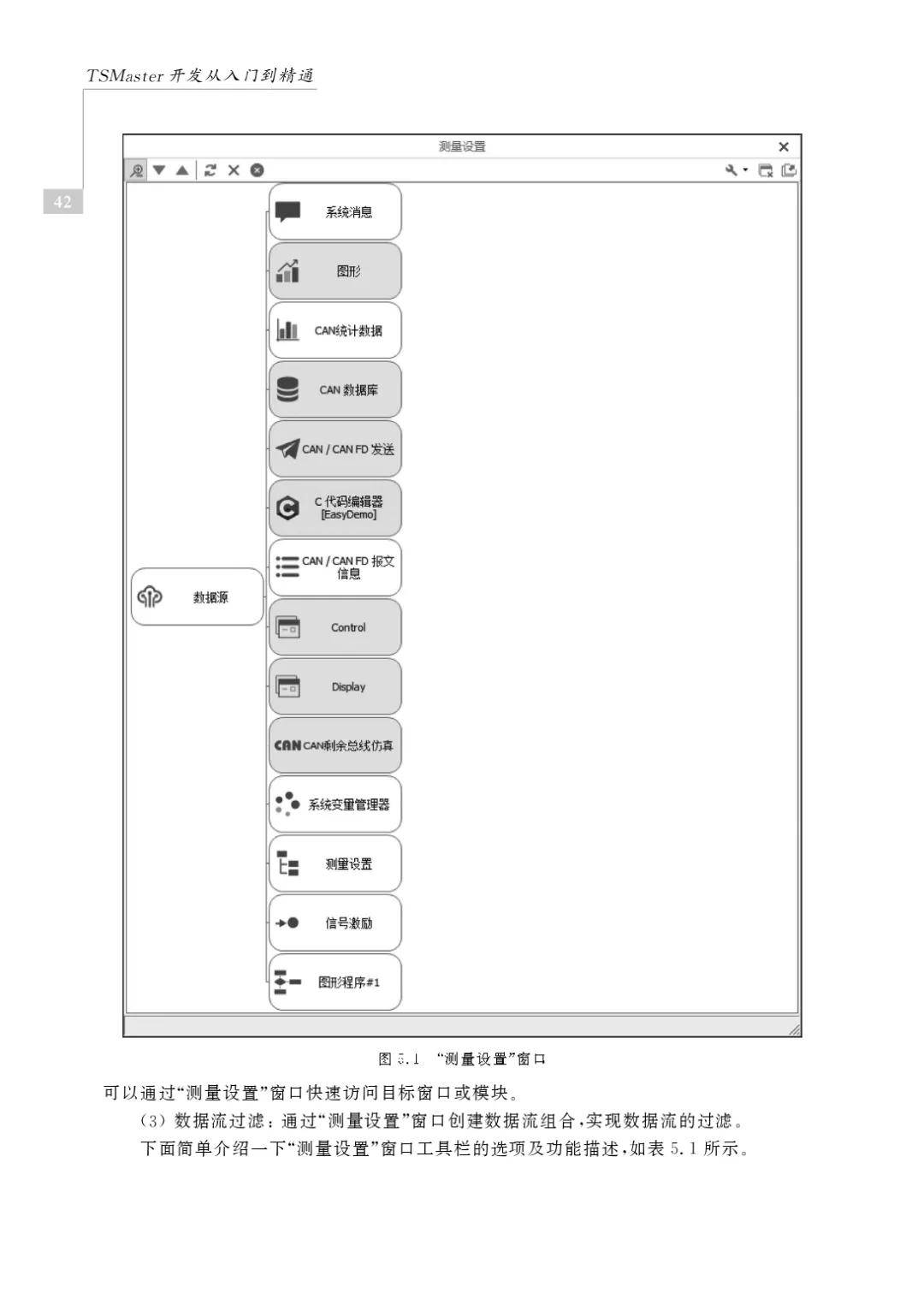 新书推荐 | TSMaster开发从入门到精通
