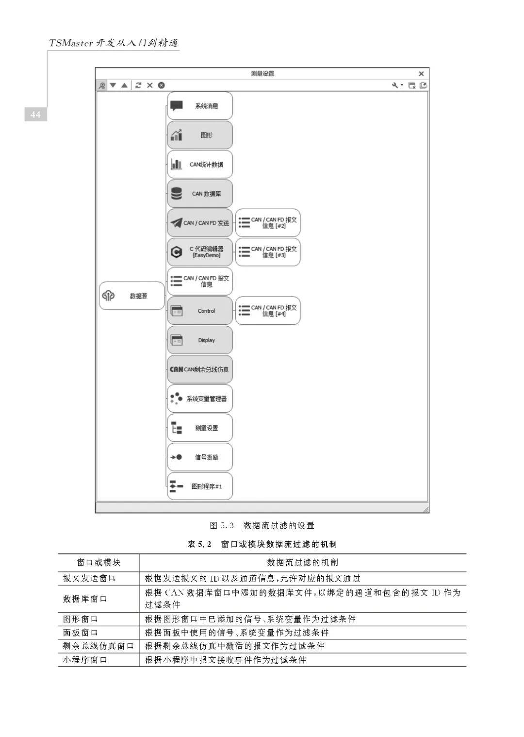 新书推荐 | TSMaster开发从入门到精通