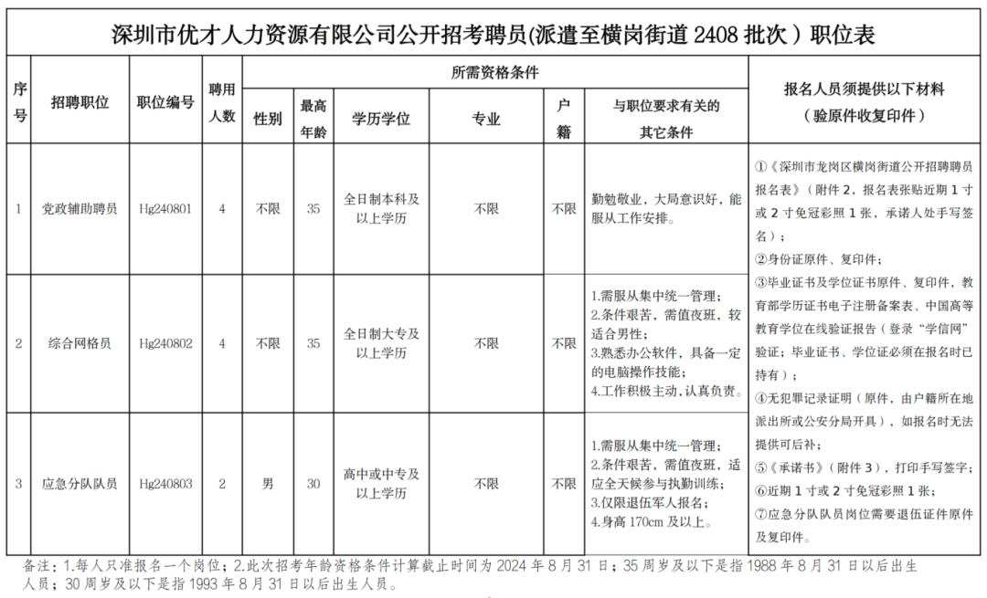 深圳龙岗区横岗街道办招聘网格员！