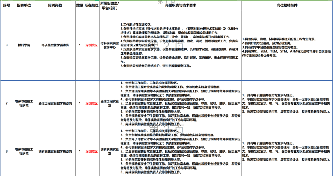中山大学（深圳）招聘岗位上新！