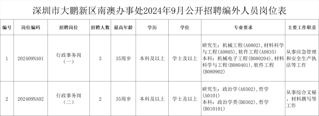 深圳这个街道办招聘工作人员！