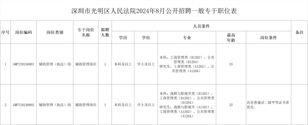 深圳这个街道办招聘工作人员！