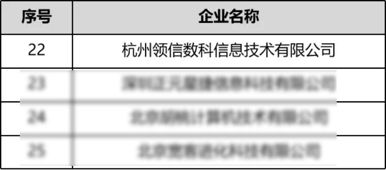 领信数科正式成为北京国际大数据交易有限公司数据技术服务商