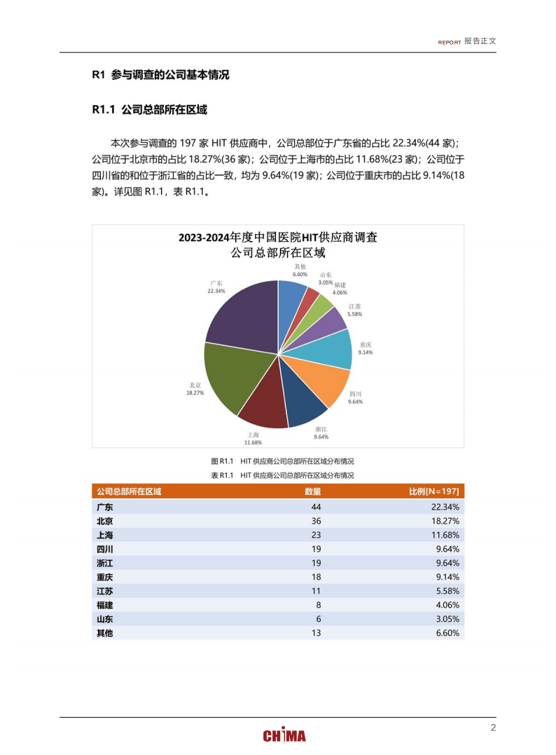 2023-2024年度卫生信息技术产品及服务供应商调查报告