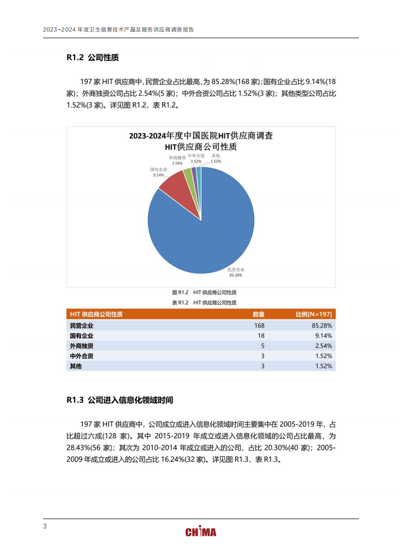 2023-2024年度卫生信息技术产品及服务供应商调查报告