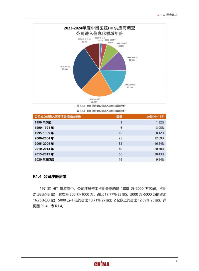 2023-2024年度卫生信息技术产品及服务供应商调查报告