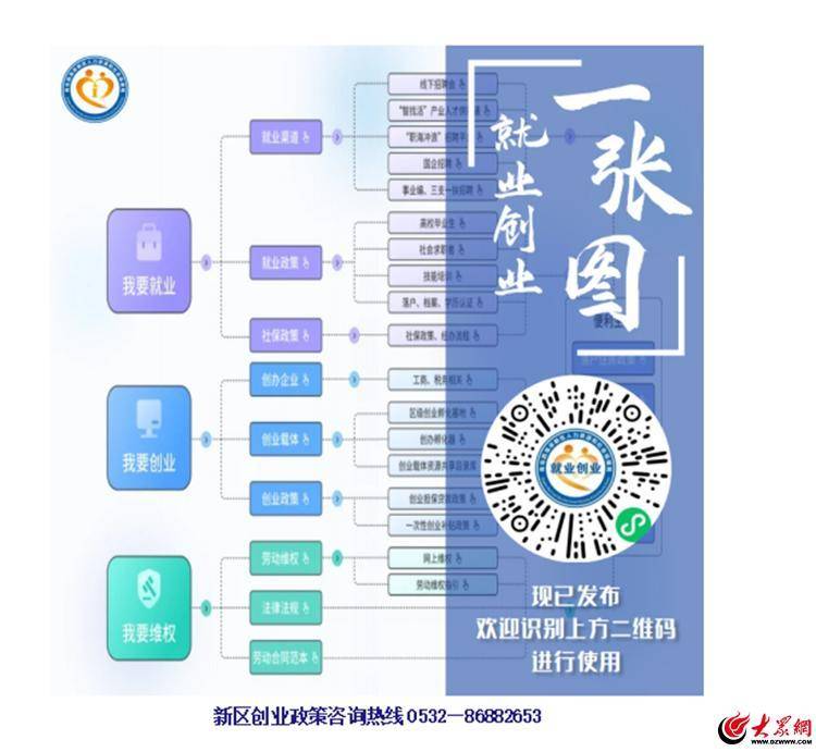 最新！青岛西海岸新区人才需求目录发布