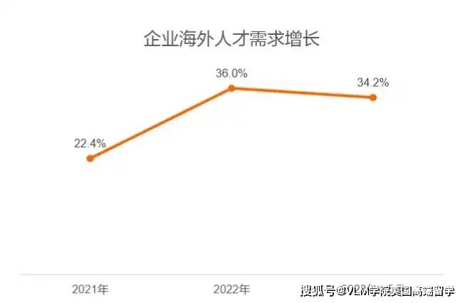 《2024中国海外留学人才洞察报告》留学归国人才需求增长！