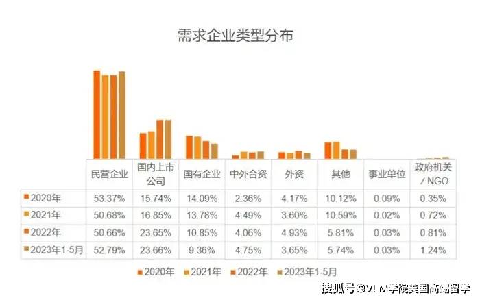 《2024中国海外留学人才洞察报告》留学归国人才需求增长！