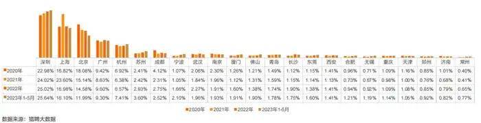 《2024中国海外留学人才洞察报告》留学归国人才需求增长！