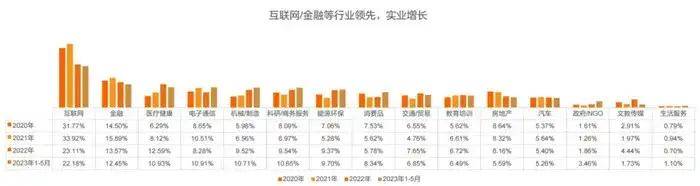 《2024中国海外留学人才洞察报告》留学归国人才需求增长！