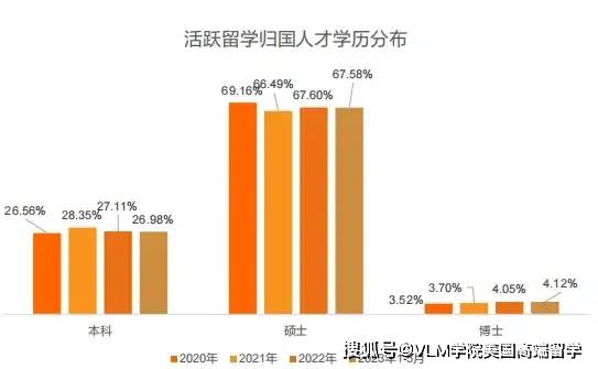《2024中国海外留学人才洞察报告》留学归国人才需求增长！
