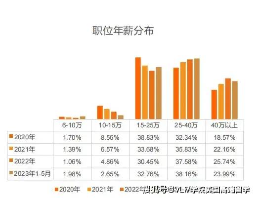 《2024中国海外留学人才洞察报告》留学归国人才需求增长！