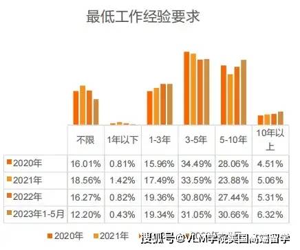 《2024中国海外留学人才洞察报告》留学归国人才需求增长！