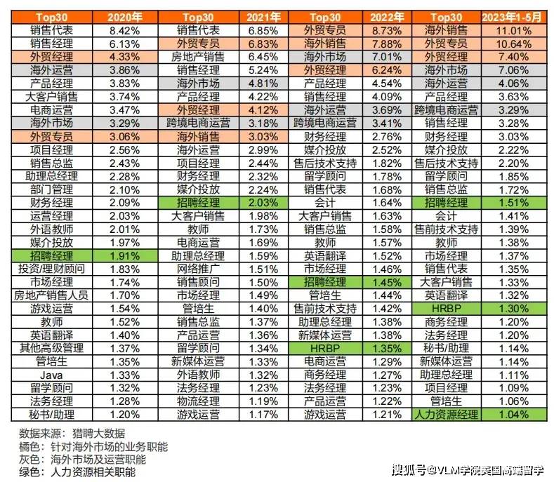 《2024中国海外留学人才洞察报告》留学归国人才需求增长！